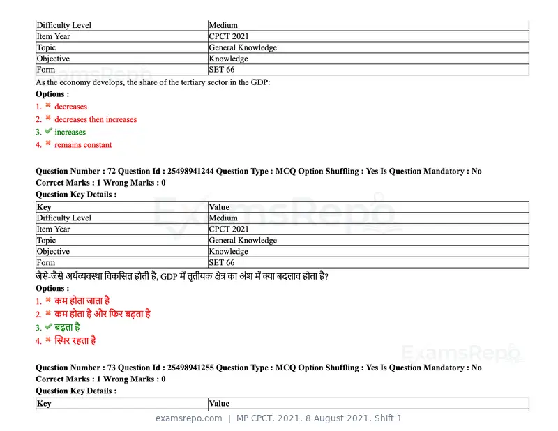 MP CPCT 2021 question paper, 8 August 2021, Shift 1, page 88 of 95