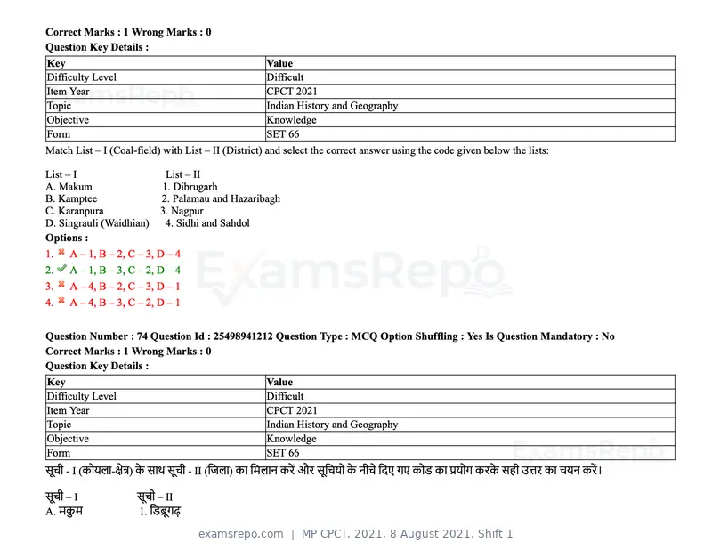 MP CPCT 2021 question paper, 8 August 2021, Shift 1, page 90 of 95
