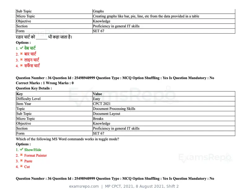 MP CPCT 2021 question paper, 8 August 2021, Shift 2, page 44 of 96