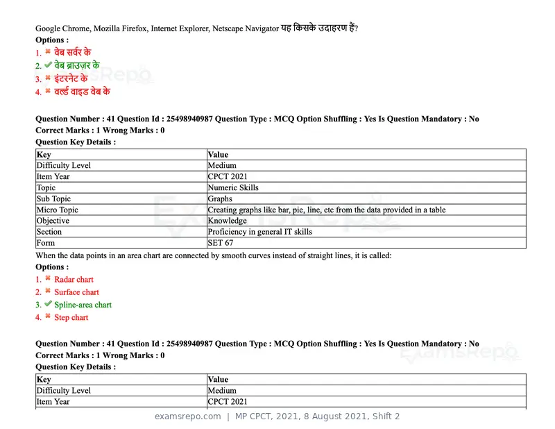 MP CPCT 2021 question paper, 8 August 2021, Shift 2, page 50 of 96