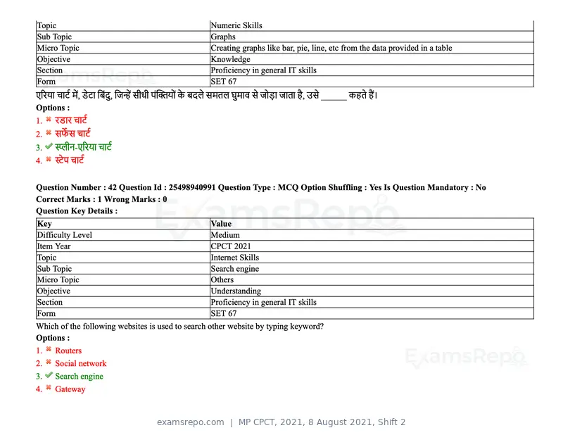 MP CPCT 2021 question paper, 8 August 2021, Shift 2, page 51 of 96