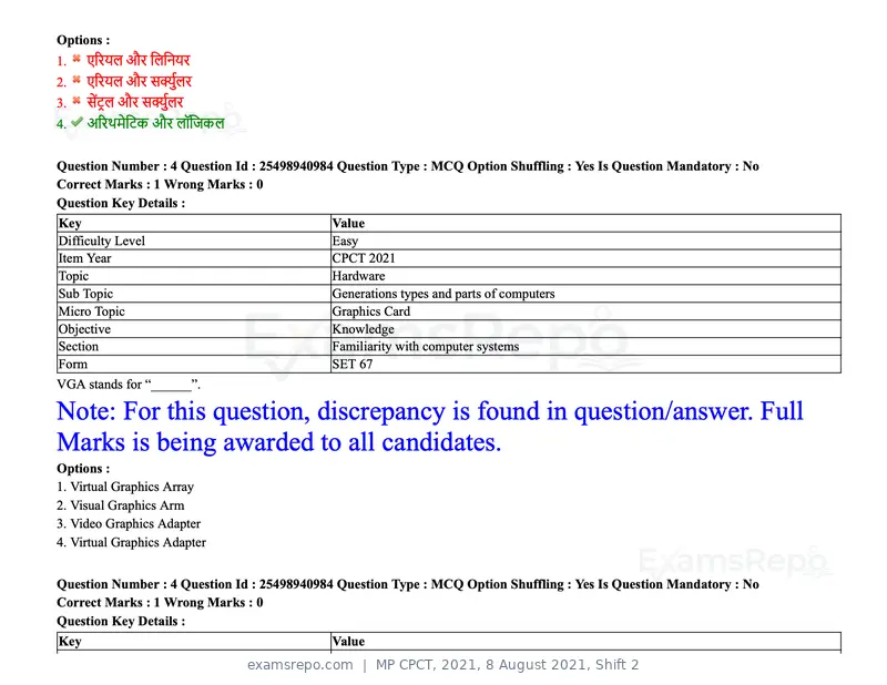 MP CPCT 2021 question paper, 8 August 2021, Shift 2, page 6 of 96