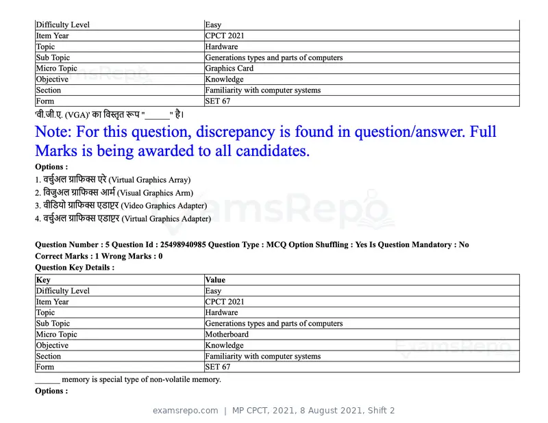 MP CPCT 2021 question paper, 8 August 2021, Shift 2, page 7 of 96