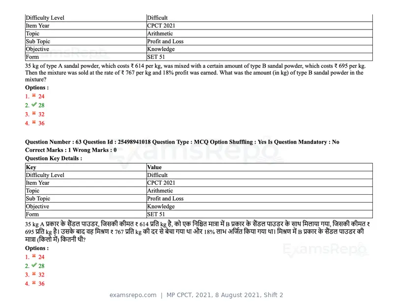 MP CPCT 2021 question paper, 8 August 2021, Shift 2, page 79 of 96