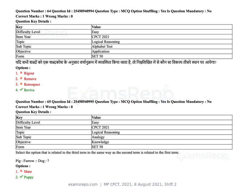 MP CPCT 2021 question paper, 8 August 2021, Shift 2, page 81 of 96