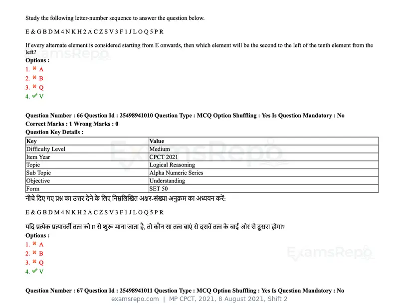 MP CPCT 2021 question paper, 8 August 2021, Shift 2, page 83 of 96