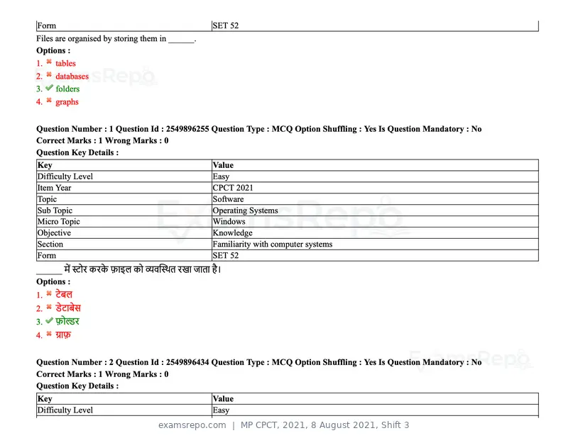 MP CPCT 2021 question paper, 8 August 2021, Shift 3, page 3 of 97