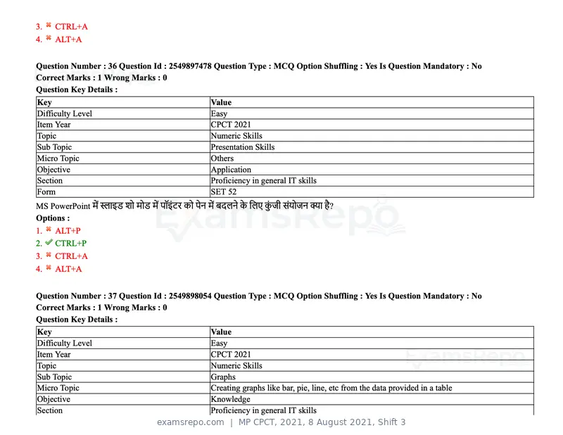 MP CPCT 2021 question paper, 8 August 2021, Shift 3, page 45 of 97