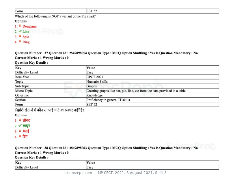 MP CPCT 2021 question paper, 8 August 2021, Shift 3, page 46 of 97