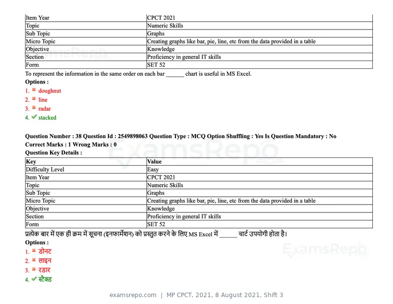 MP CPCT 2021 question paper, 8 August 2021, Shift 3, page 47 of 97