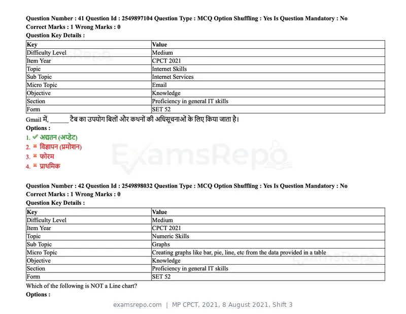 MP CPCT 2021 question paper, 8 August 2021, Shift 3, page 51 of 97