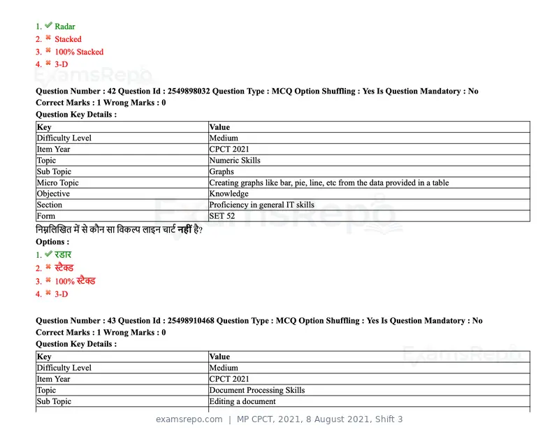 MP CPCT 2021 question paper, 8 August 2021, Shift 3, page 52 of 97