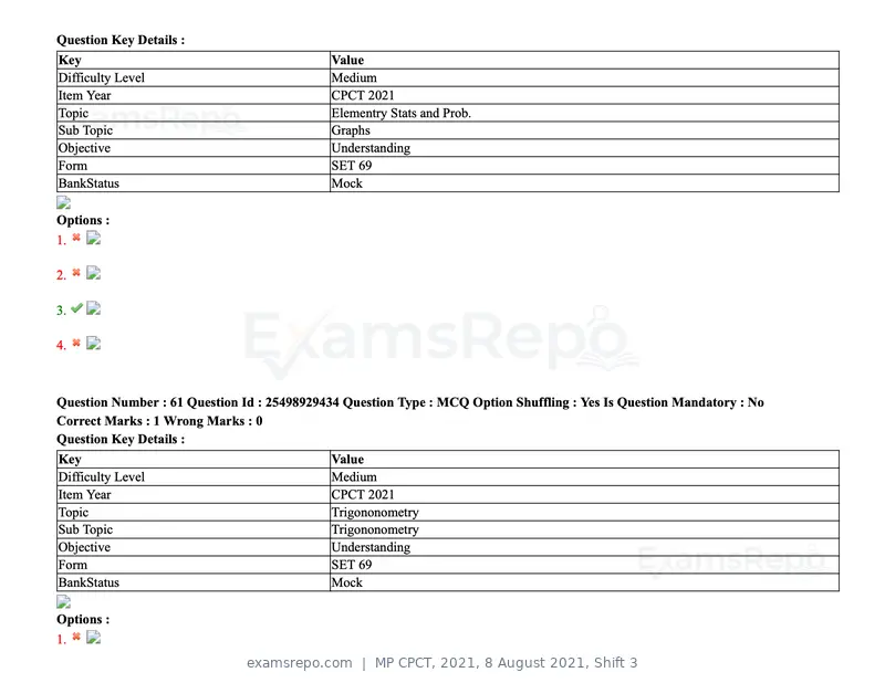 MP CPCT 2021 question paper, 8 August 2021, Shift 3, page 75 of 97