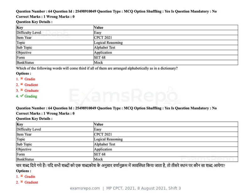 MP CPCT 2021 question paper, 8 August 2021, Shift 3, page 80 of 97