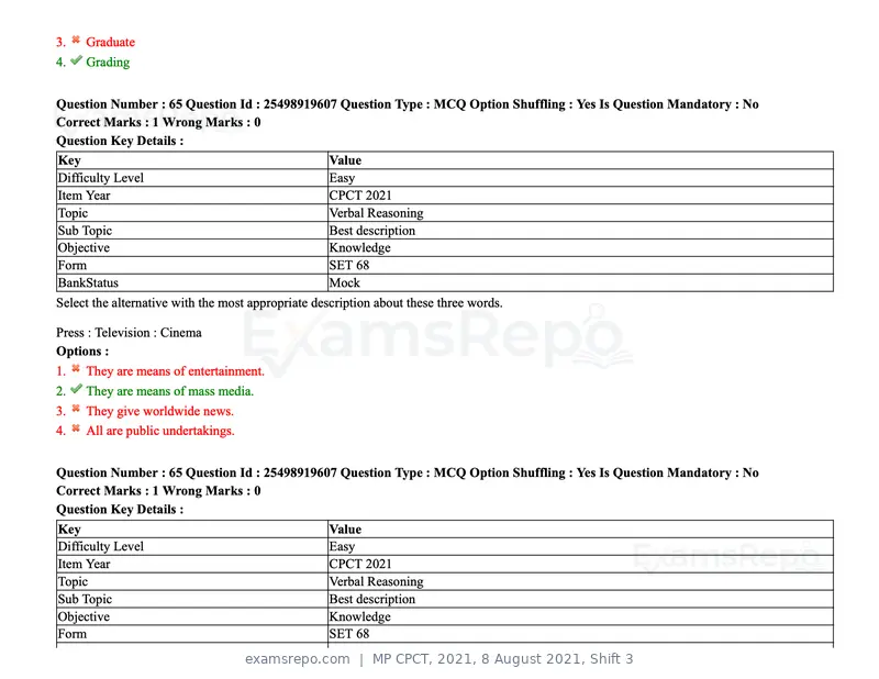 MP CPCT 2021 question paper, 8 August 2021, Shift 3, page 81 of 97