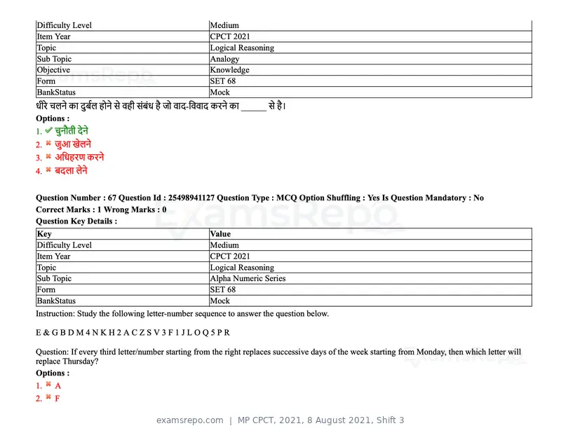MP CPCT 2021 question paper, 8 August 2021, Shift 3, page 83 of 97