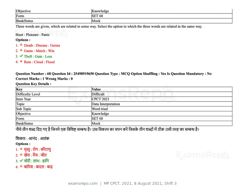 MP CPCT 2021 question paper, 8 August 2021, Shift 3, page 85 of 97
