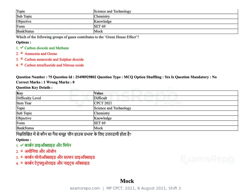 MP CPCT 2021 question paper, 8 August 2021, Shift 3, page 93 of 97
