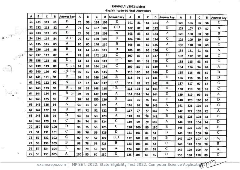 MP SET 2022 answer key, State Eligibility Test 2022, Computer Science Application, page 10 of 35