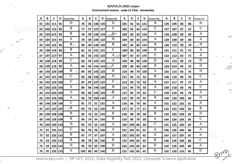 MP SET 2022 answer key, State Eligibility Test 2022, Computer Science Application, page 11 of 35