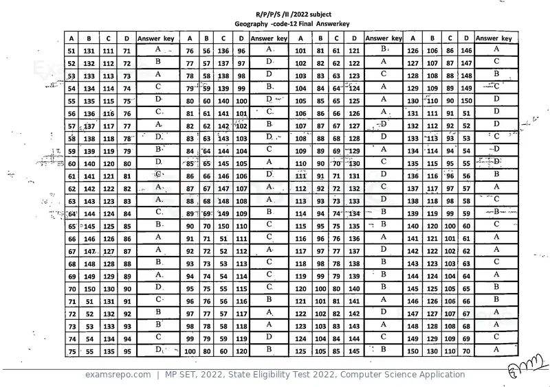 MP SET 2022 answer key, State Eligibility Test 2022, Computer Science Application, page 12 of 35