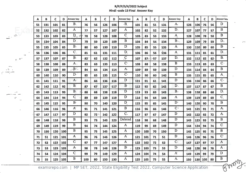 MP SET 2022 answer key, State Eligibility Test 2022, Computer Science Application, page 13 of 35