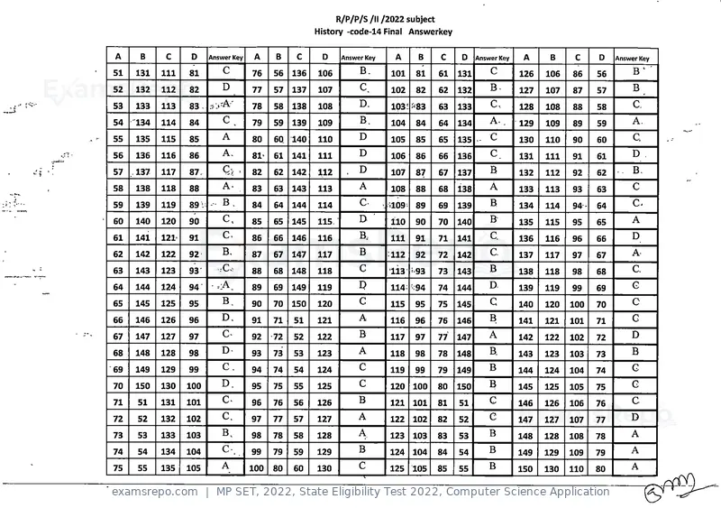 MP SET 2022 answer key, State Eligibility Test 2022, Computer Science Application, page 14 of 35