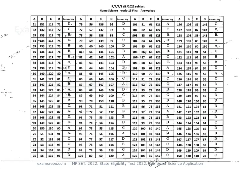 MP SET 2022 answer key, State Eligibility Test 2022, Computer Science Application, page 15 of 35