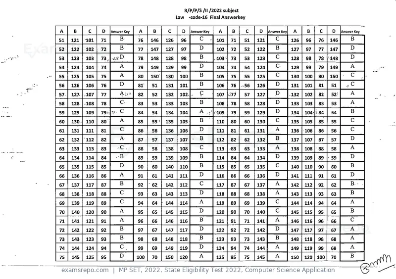 MP SET 2022 answer key, State Eligibility Test 2022, Computer Science Application, page 16 of 35