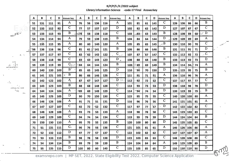 MP SET 2022 answer key, State Eligibility Test 2022, Computer Science Application, page 17 of 35