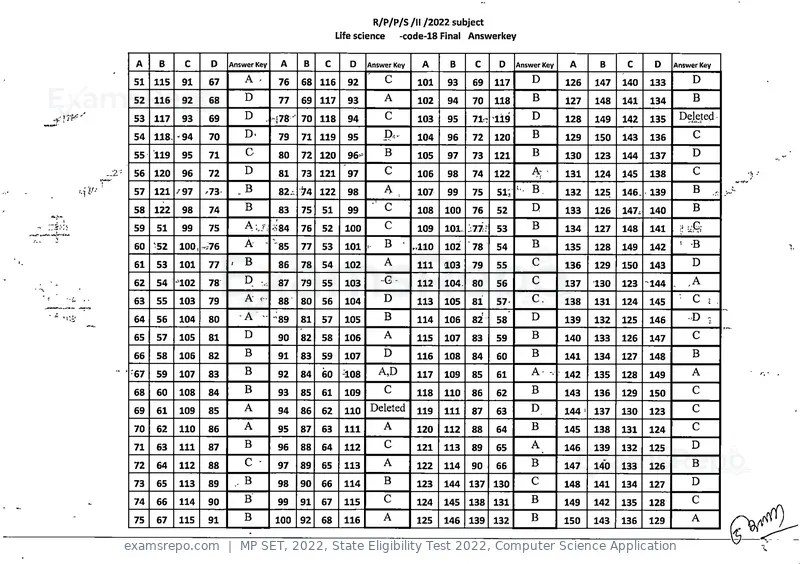MP SET 2022 answer key, State Eligibility Test 2022, Computer Science Application, page 18 of 35