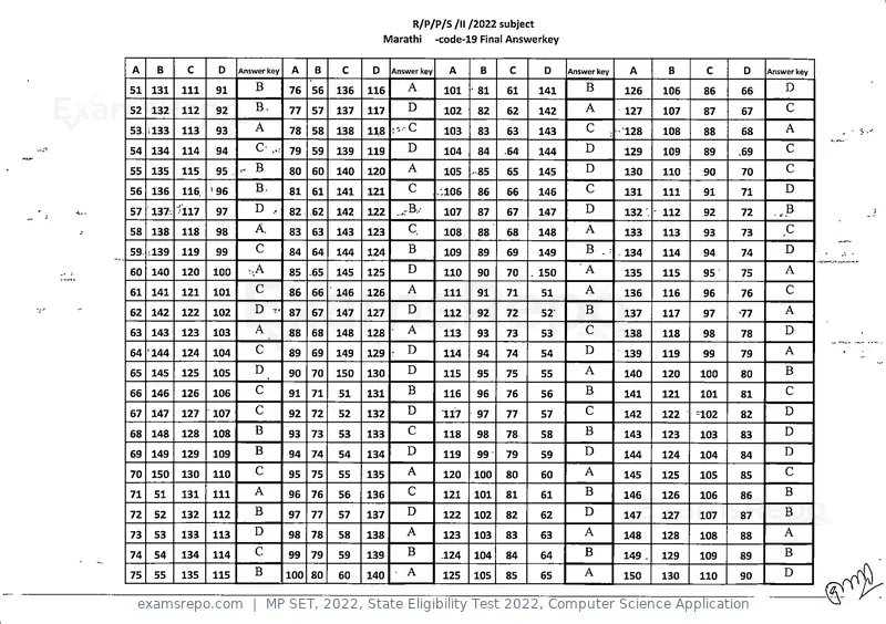 MP SET 2022 answer key, State Eligibility Test 2022, Computer Science Application, page 19 of 35