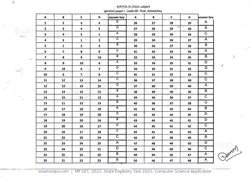 MP SET 2022 answer key, State Eligibility Test 2022, Computer Science Application, page 2 of 35