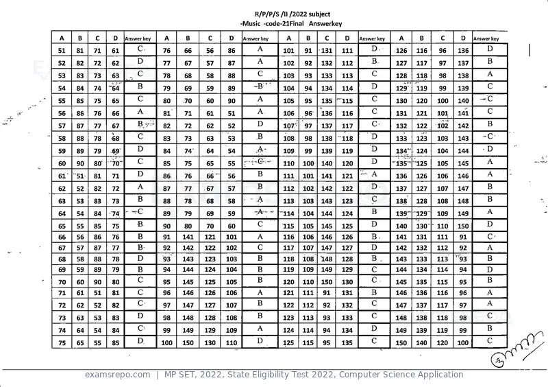 MP SET 2022 answer key, State Eligibility Test 2022, Computer Science Application, page 20 of 35