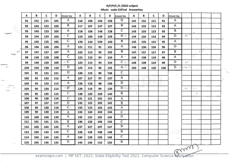 MP SET 2022 answer key, State Eligibility Test 2022, Computer Science Application, page 21 of 35