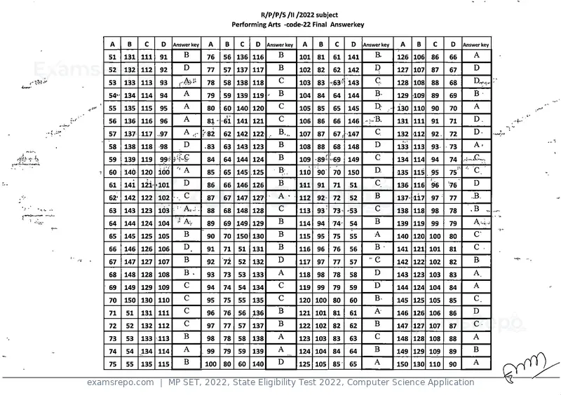 MP SET 2022 answer key, State Eligibility Test 2022, Computer Science Application, page 22 of 35