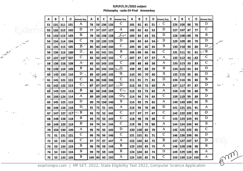 MP SET 2022 answer key, State Eligibility Test 2022, Computer Science Application, page 23 of 35