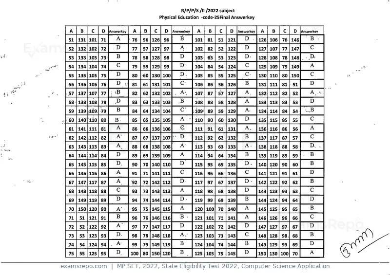 MP SET 2022 answer key, State Eligibility Test 2022, Computer Science Application, page 24 of 35