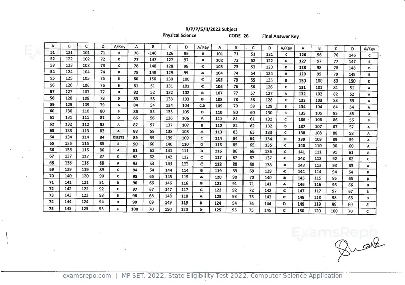 MP SET 2022 answer key, State Eligibility Test 2022, Computer Science Application, page 25 of 35