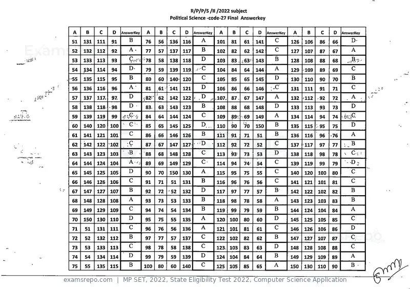MP SET 2022 answer key, State Eligibility Test 2022, Computer Science Application, page 26 of 35