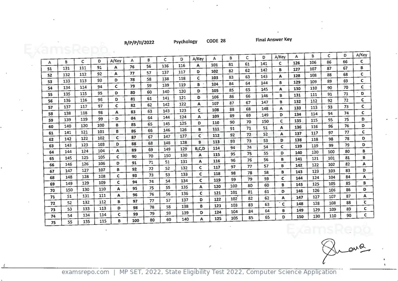 MP SET 2022 answer key, State Eligibility Test 2022, Computer Science Application, page 27 of 35