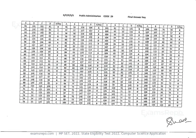 MP SET 2022 answer key, State Eligibility Test 2022, Computer Science Application, page 28 of 35