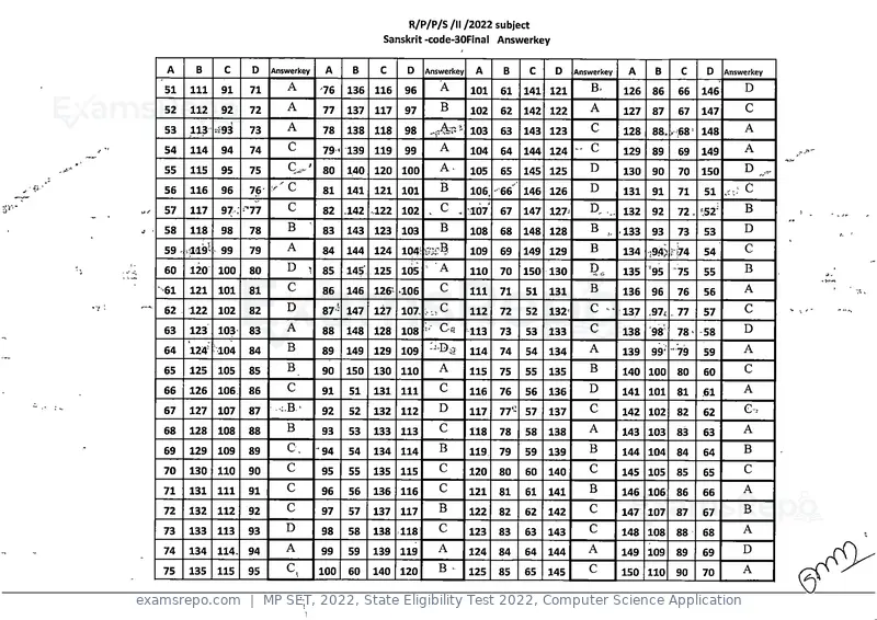 MP SET 2022 answer key, State Eligibility Test 2022, Computer Science Application, page 29 of 35