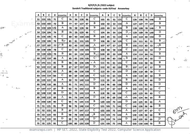 MP SET 2022 answer key, State Eligibility Test 2022, Computer Science Application, page 30 of 35