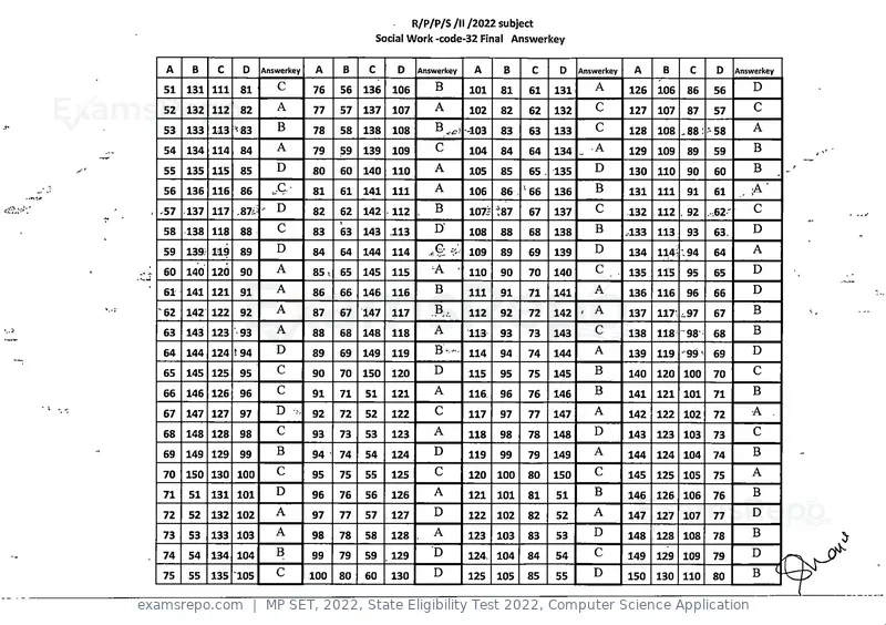 MP SET 2022 answer key, State Eligibility Test 2022, Computer Science Application, page 31 of 35