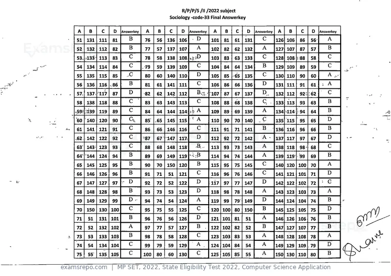 MP SET 2022 answer key, State Eligibility Test 2022, Computer Science Application, page 32 of 35