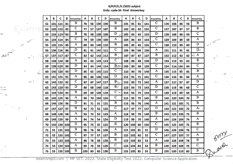 MP SET 2022 answer key, State Eligibility Test 2022, Computer Science Application, page 33 of 35