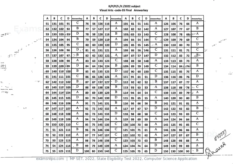 MP SET 2022 answer key, State Eligibility Test 2022, Computer Science Application, page 34 of 35