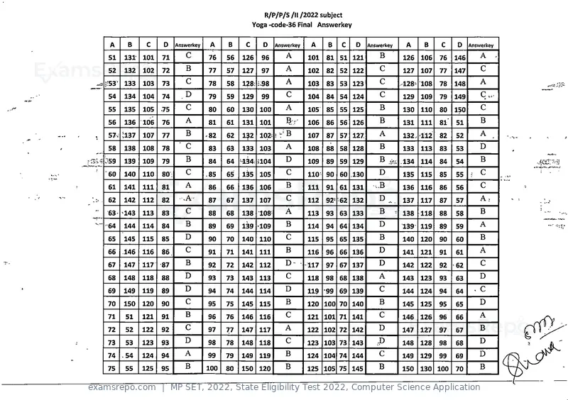 MP SET 2022 answer key, State Eligibility Test 2022, Computer Science Application, page 35 of 35