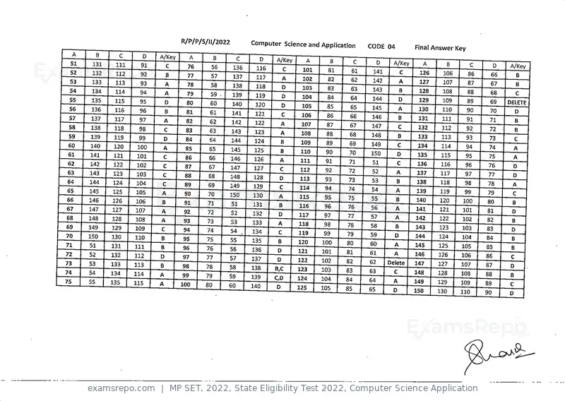 MP SET 2022 answer key, State Eligibility Test 2022, Computer Science Application, page 4 of 35